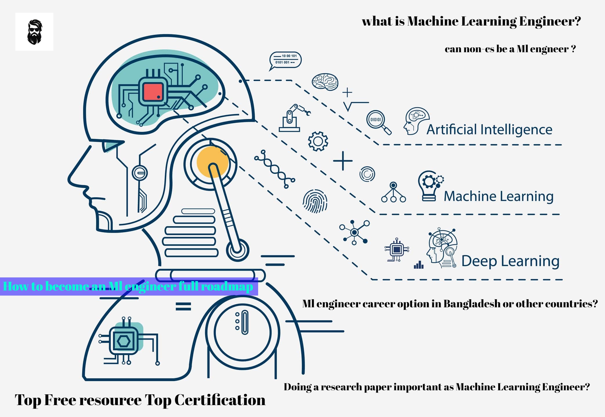 Machine Learning Engineer full Guide